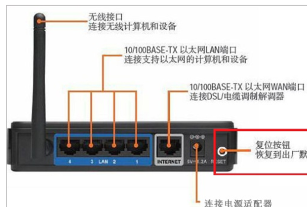 路由器光信号闪红灯不能上网怎么办