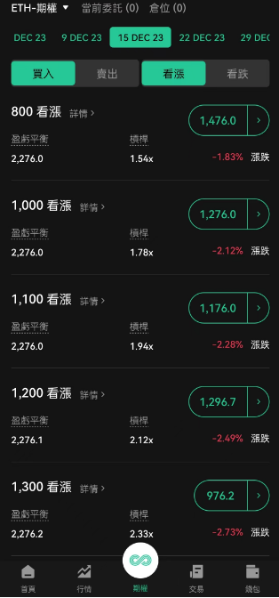 Coincall交易所怎么样？安全吗？