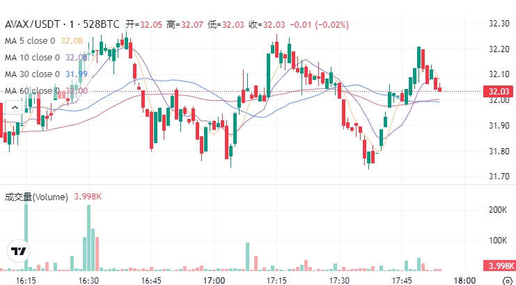 AVAX币最新价格行情