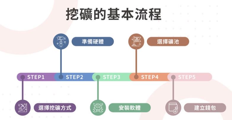 比特币怎么挖矿？多久能挖到一枚？