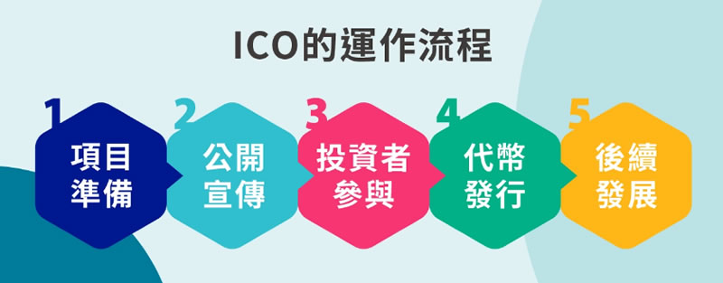 ICO的运作流程